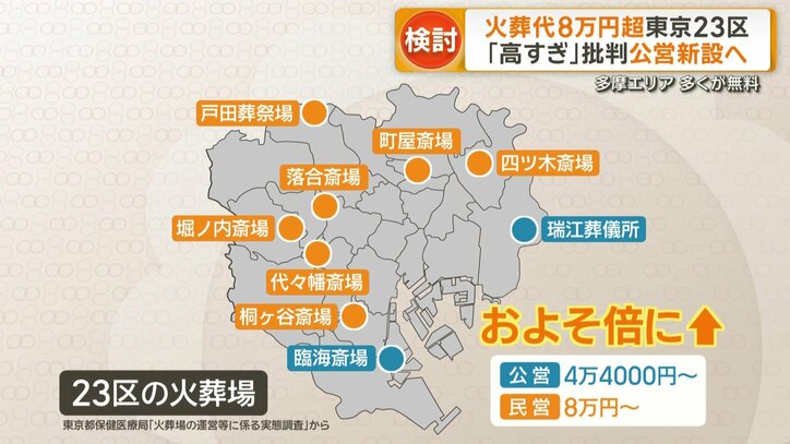 公営と民営　火葬場の料金の違い