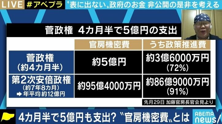 菅内閣発足から4カ月半ですでに5億円…使い道の詳細を明らかにしなくてもいい“官房機密費”とは 3枚目