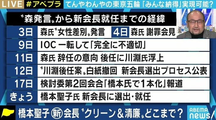 「オリンピックへの愛、思いのある、ひたむきな姿勢を持った人」橋本聖子新会長に、親交のある元JOC春日良一氏がエール