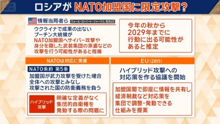 NATO加盟国に限定的攻撃？