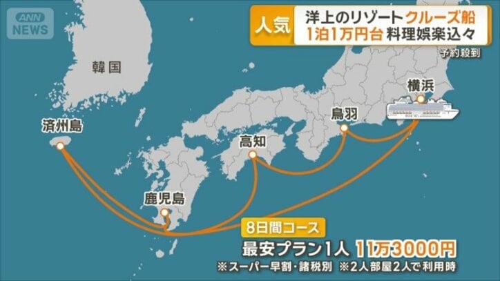 8日間コースの最安プランは1人11万3000円