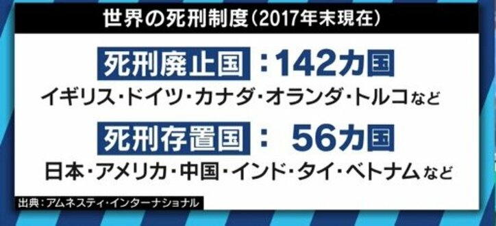 寝屋川の中1男女殺害事件で被告に死刑判決　日本人の８割が賛成でも、死刑制度は廃止すべき？