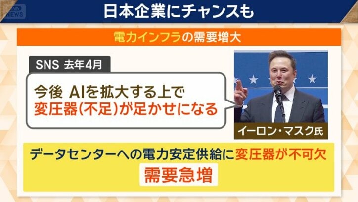 変圧器が必要不可欠