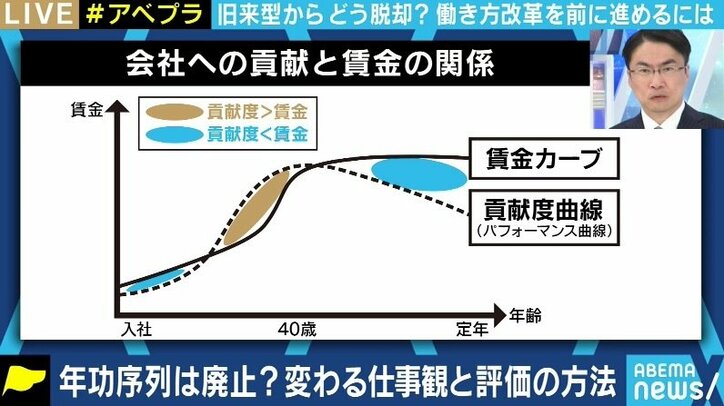 「勉強しない学生、働かないおじさん予備軍は淘汰されざるを得ない」日本企業の終身雇用、年功制衰退の流れに夏野剛氏