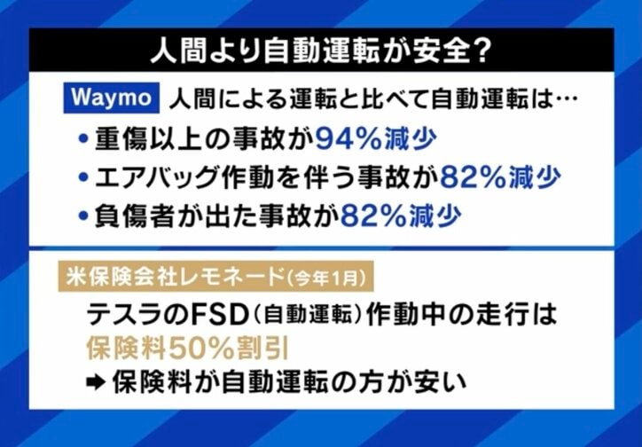 人間より自動運転が安全?