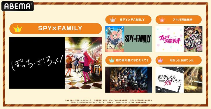 2022年秋アニメ“最終”ランキングをABEMAが発表！視聴数部門では『転剣』が、コメント数部門では話題沸騰の音楽アニメが1位に