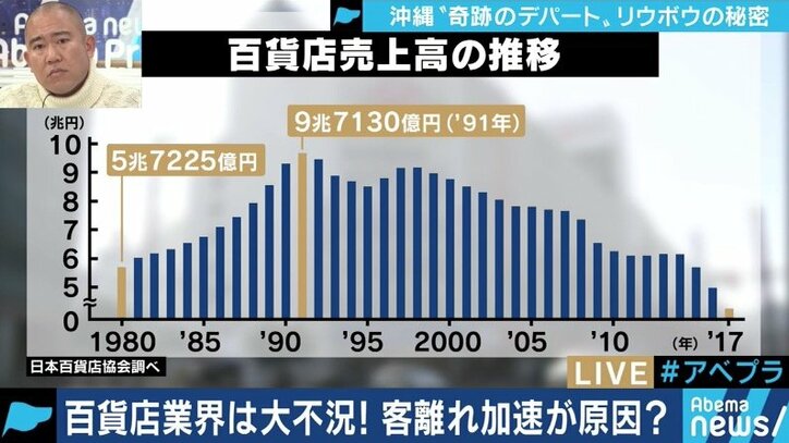不況が続く百貨店業界で売上を伸ばし続ける”奇跡のデパート”リウボウ、コンビニ出身社長の秘策とは