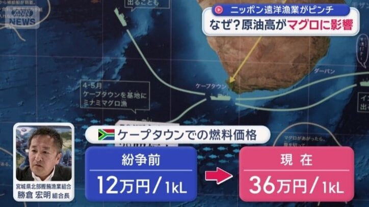 ケープタウンでの燃料価格