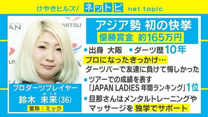 テニスならウィンブルドン優勝? ダーツ世界選手権で日本人女性がアジア勢初優勝の快挙