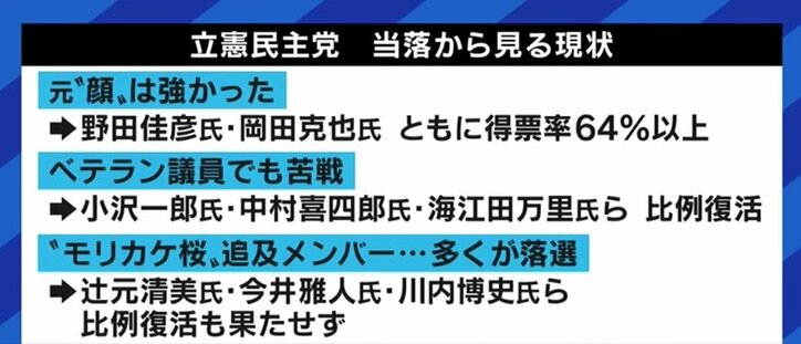 小選挙区と比例区で異なる有権者の温度差…立憲民主党の当選議員「“昭和型のビジネスモデル”を変えないと」