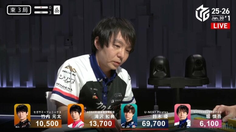 「世界衝撃映像！」「嘘やろ？」堀慎吾、山に残り11枚の6面待ちがツモれず…放送席も絶句「役満より難しいぞ」「どんな確率？」／麻雀・Mリーグ