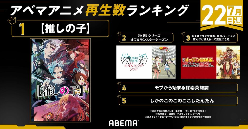 【ABEMA】2024年新作夏アニメの週間再生数ランキング 7月クール第4週は『【推しの子】』第2期が1位を獲得