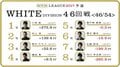 麻雀RTDリーグWHITE 47・48回戦 鈴木VS藤田、瀬戸熊VS勝又 ボーダー直接対決 7月3日に放送