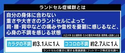 子どもたちは負担を感じているのに…変わらない日本の“ランドセル文化”、背景には祖父母からの“入学祝い”も?