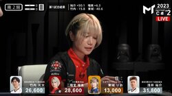 「今日イチおっきい声出ましたよ！」人気女流の特大リーチボイスと“天空ツモ”に放送席騒然「強気！超強気！！」／麻雀・Mトーナメント