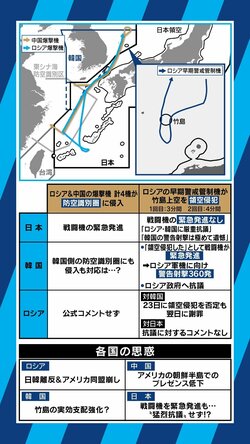 23日に起きた領空侵犯