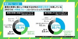 “姑の圧力”で憂鬱になる嫁…「帰省ブルー」を回避する方法は? 若新雄純氏「すべて夫の責任」 | 国内 | ABEMA TIMES