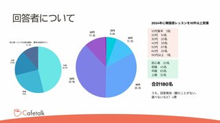 韓国ドラマに関するアンケート 韓国語学習者が選ぶ一番好きな韓国ドラマ（映画）1位は？【カフェトーク調査】