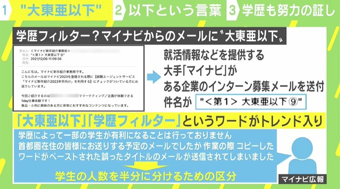 マイナビ謝罪“学歴フィルター”否定も…残ったままの疑惑「もう1つのグループは何？」 4枚目