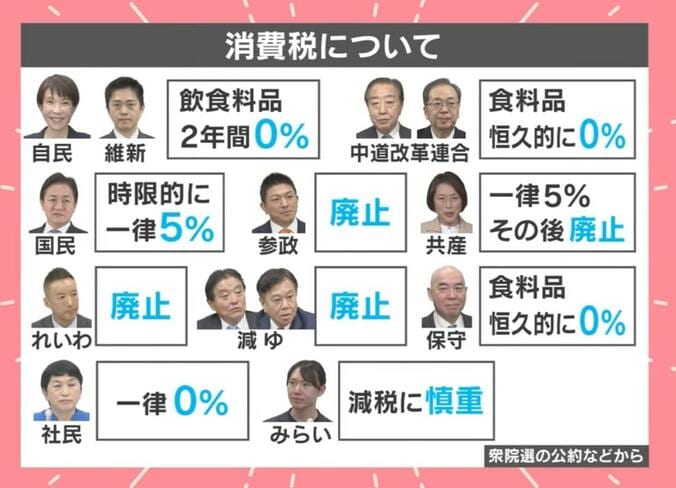 消費税について