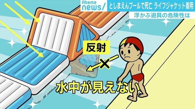 としまえん“浮かぶ遊具”の危険性、ライフジャケットに落とし穴も…専門家「氷山の下に潜りこんだようなもの」 4枚目