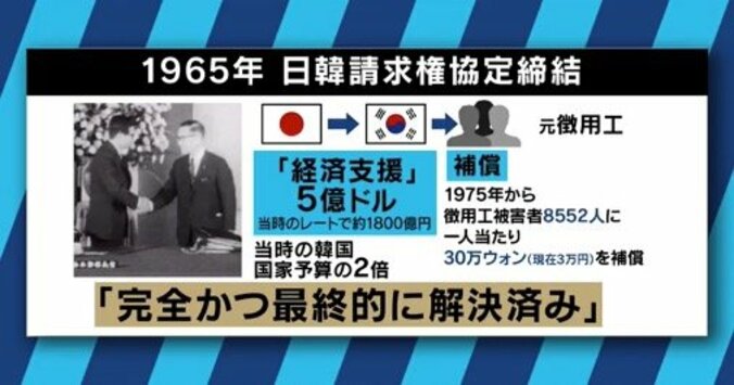 文大統領会見は「韓国の三権分立と日本の政治介入」を印象付けようとした意図も？解決の糸口は… 4枚目