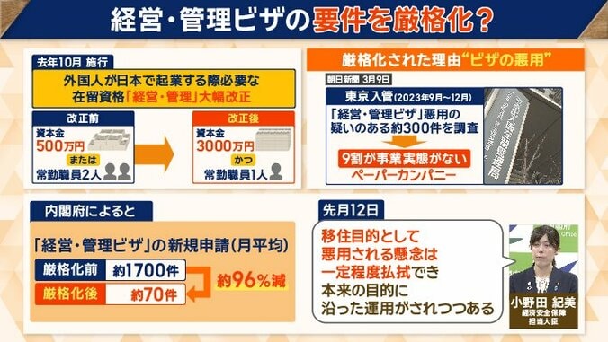 移住目的で悪用される懸念から