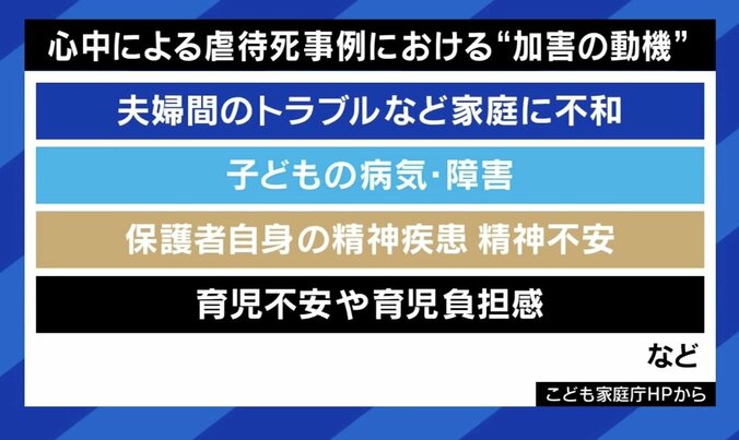 心中による虐待死事例における“加害の特徴”