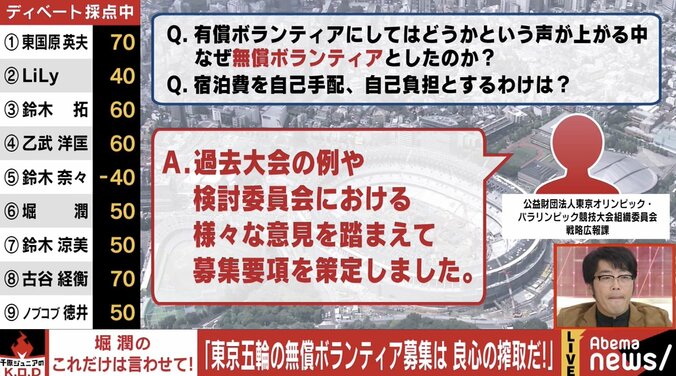 「衣食住の保証なし」東京五輪無償ボランティアは良心の搾取なのか？ 5枚目