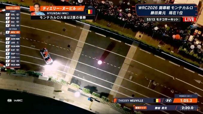 世界一のラリー車が「余計に回っています」 “勢い余って”痛恨ミス→咄嗟の凄技で挽回「技ありだよね！」 3枚目