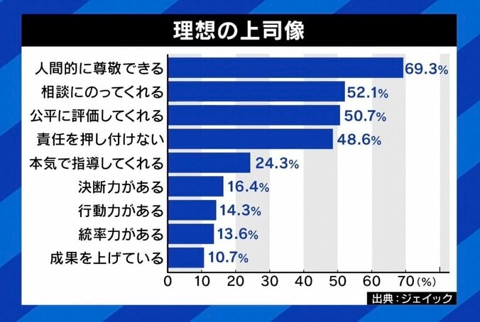 “やる気ない部下”どう指導？ 田端信太郎氏「会社は学校じゃない。最後は退職勧奨して追い出すべき。そこから逃げているからフワフワした話になる」 5枚目