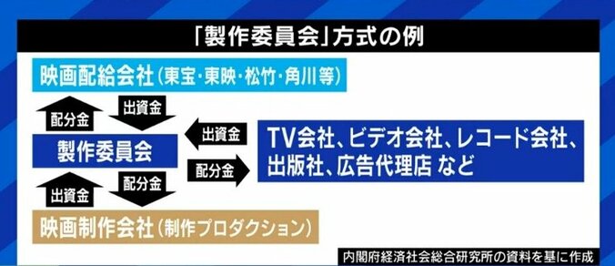 第2、第3の『ドライブ・マイ・カー』は生まれるのか? “製作委員会方式”や“しがらみ”と日本映画界 3枚目