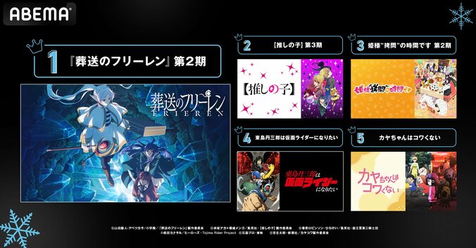 新作ファンタジーも躍進、2026年冬アニメ中間ランキングを発表！再生数は『呪術廻戦』がトップに 4枚目