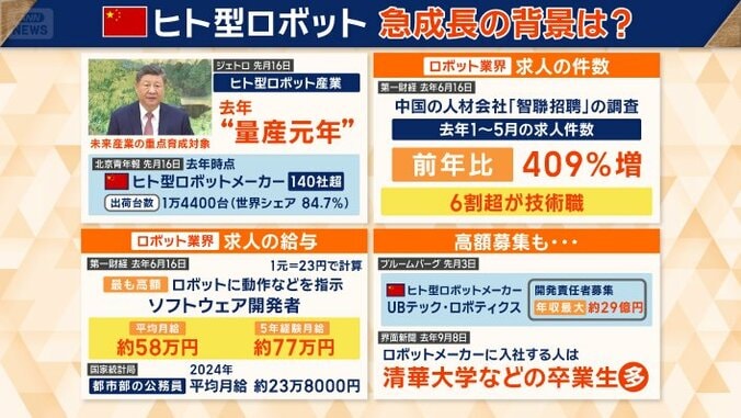 高待遇の求人