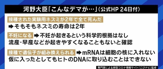 “注目を集めて稼ぎたい”“信奉するイデオロギーに基づき主張”…河野大臣の“ワクチンデマ”否定のブログが話題に 2枚目