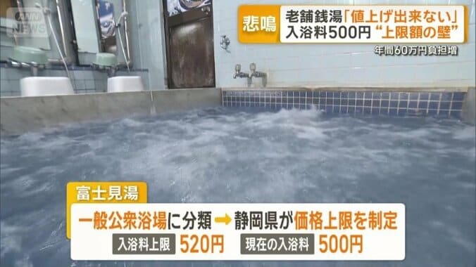入浴料の上限が520円に定められている