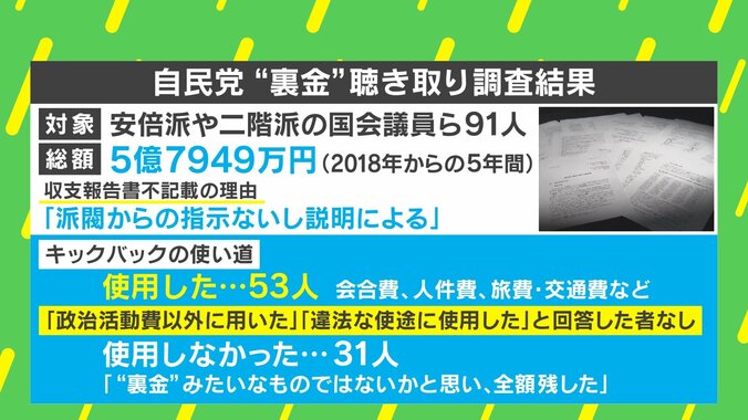 【写真・画像】自民“裏金”聞き取り調査にノンフィクションライターの石戸諭氏「裏金を指示した幹部とは誰か？」「次の選挙の争点は『政治と金』にすべき」　2枚目