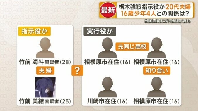 少年らに指示を出していた疑い
