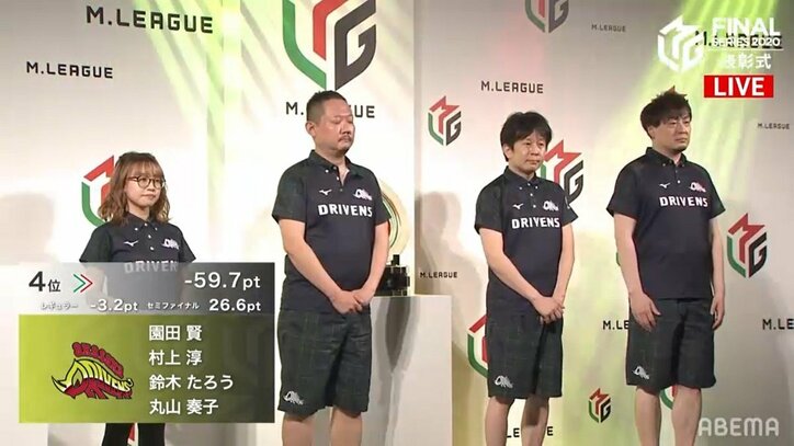 赤坂ドリブンズ、2度目の優勝には届かず 理論派集団が来期につながるリーグ4位／麻雀・Mリーグ