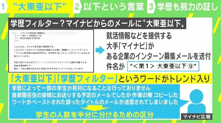 マイナビ謝罪“学歴フィルター”否定も…残ったままの疑惑「もう1つのグループは何？」