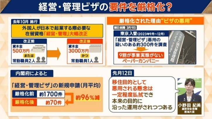 移住目的で悪用される懸念から