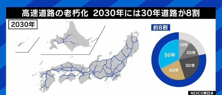 高速道路“2115年まで有料”案に波紋 そもそも無料化は不可能？ 安部敏樹氏「修繕費用がかかるのはわかっていた話だ」
