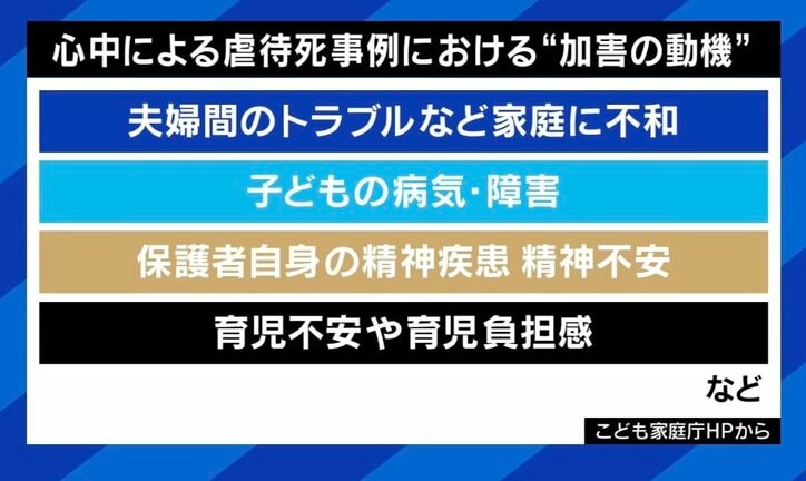 心中による虐待死事例における“加害の特徴”