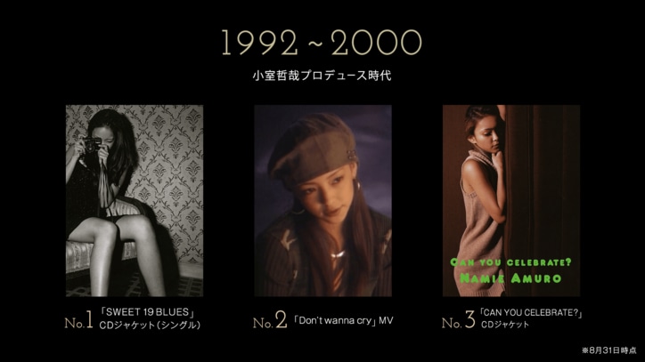 時代を彩った安室奈美恵のファッション総選挙、各年代ごとの人気ランキングを発表！ 2枚目