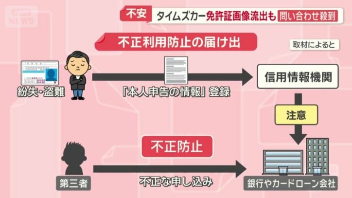 不正利用の防止に