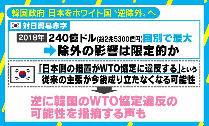 韓国 ホワイト国除外“返し“泥沼の日韓関係 弁護士が日本に苦言「反日と言われても」
