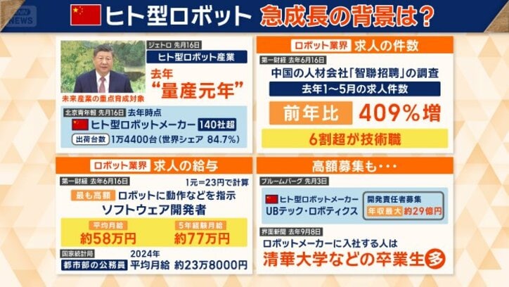 高待遇の求人