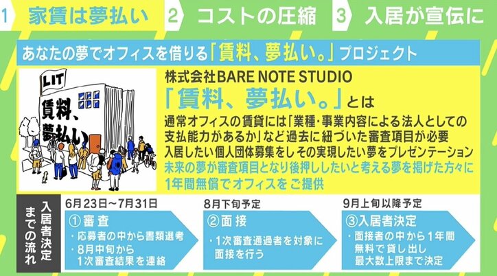 「賃料、夢払い。」審査通過者は1年間オフィス無料 スタートアップ“箔付け”場所としての期待