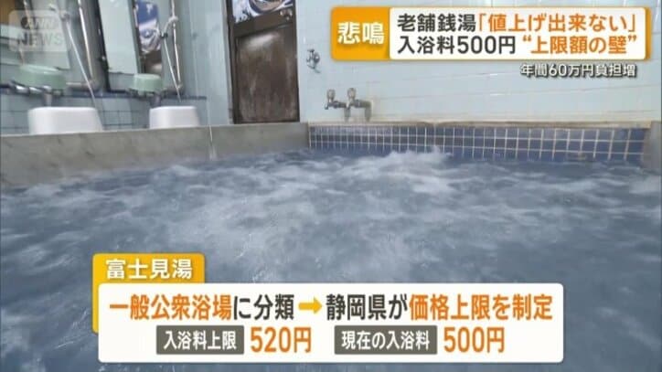 入浴料の上限が520円に定められている