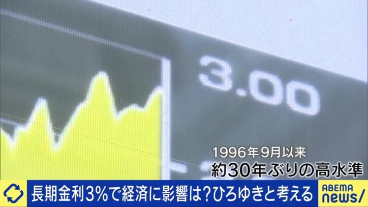 長期金利が3%に